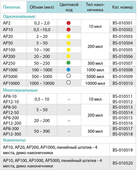 Спецификация