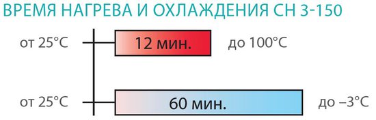 Спецификация