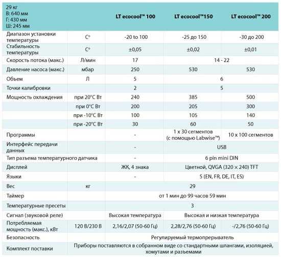 Спецификация