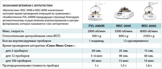 Спецификация