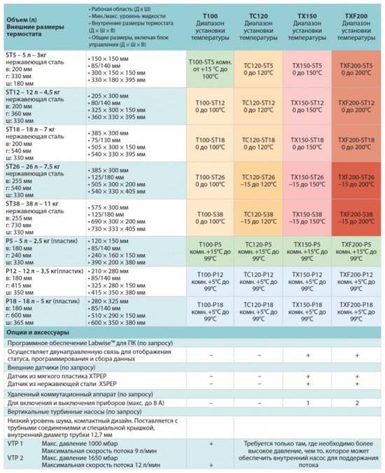 Спецификация