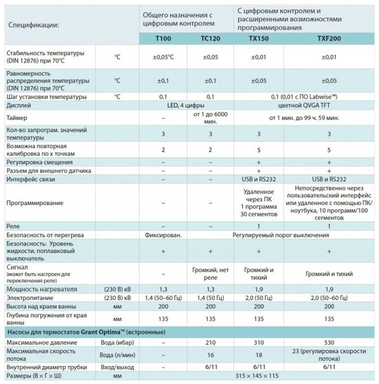 Спецификация