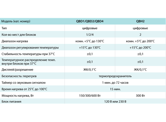 Спецификация